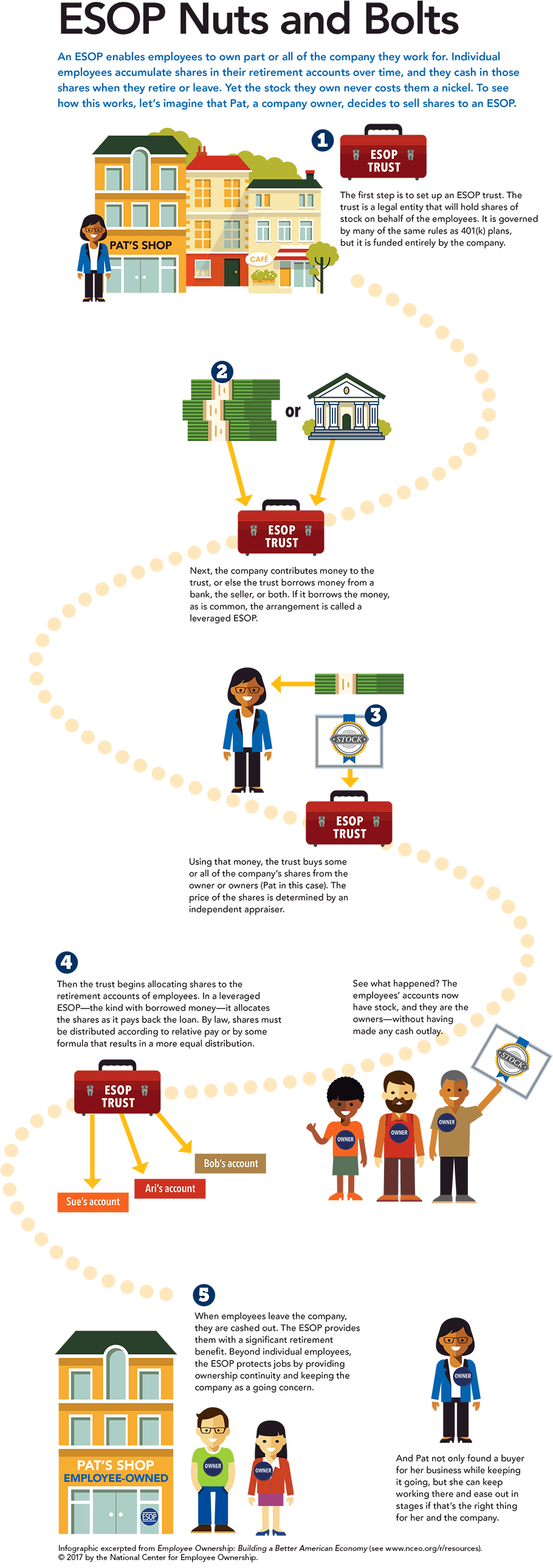 esop-works - American Mortgage Network
